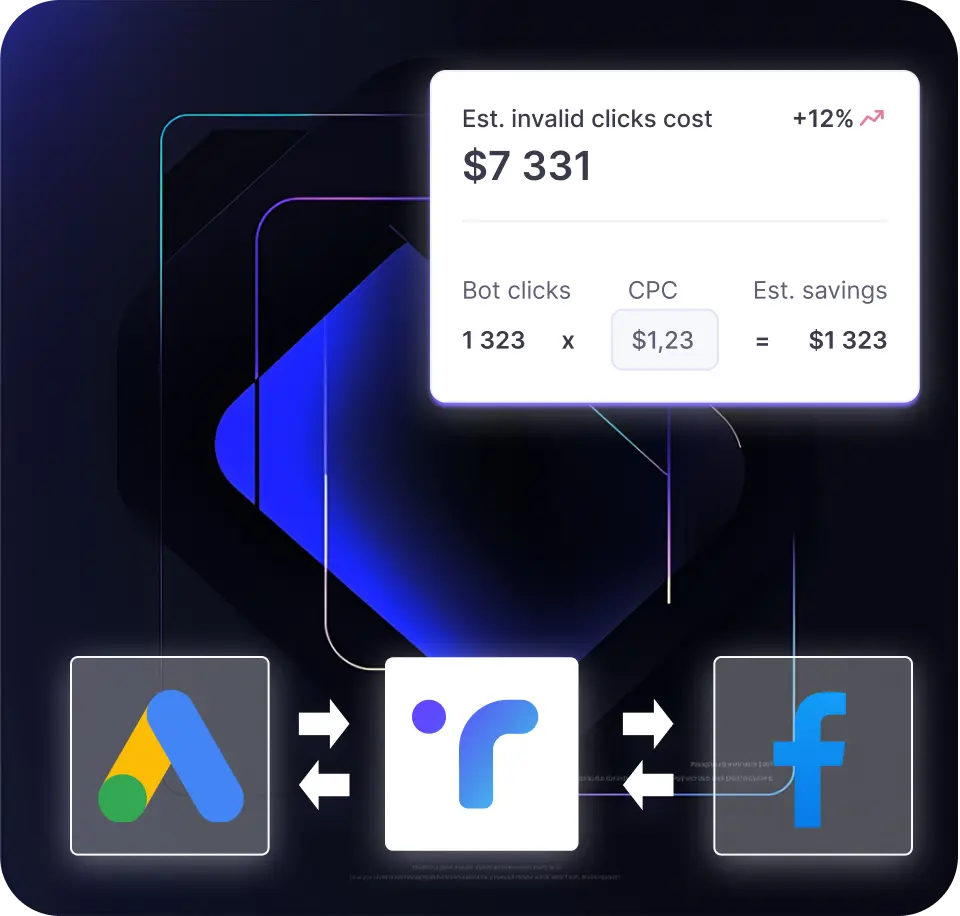 Click fraud loss