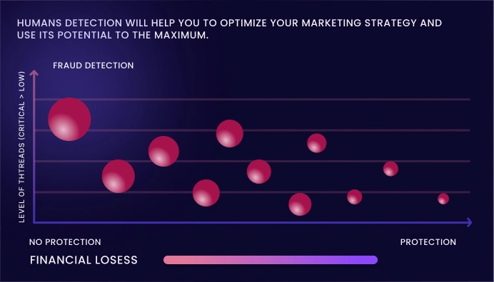 graph2