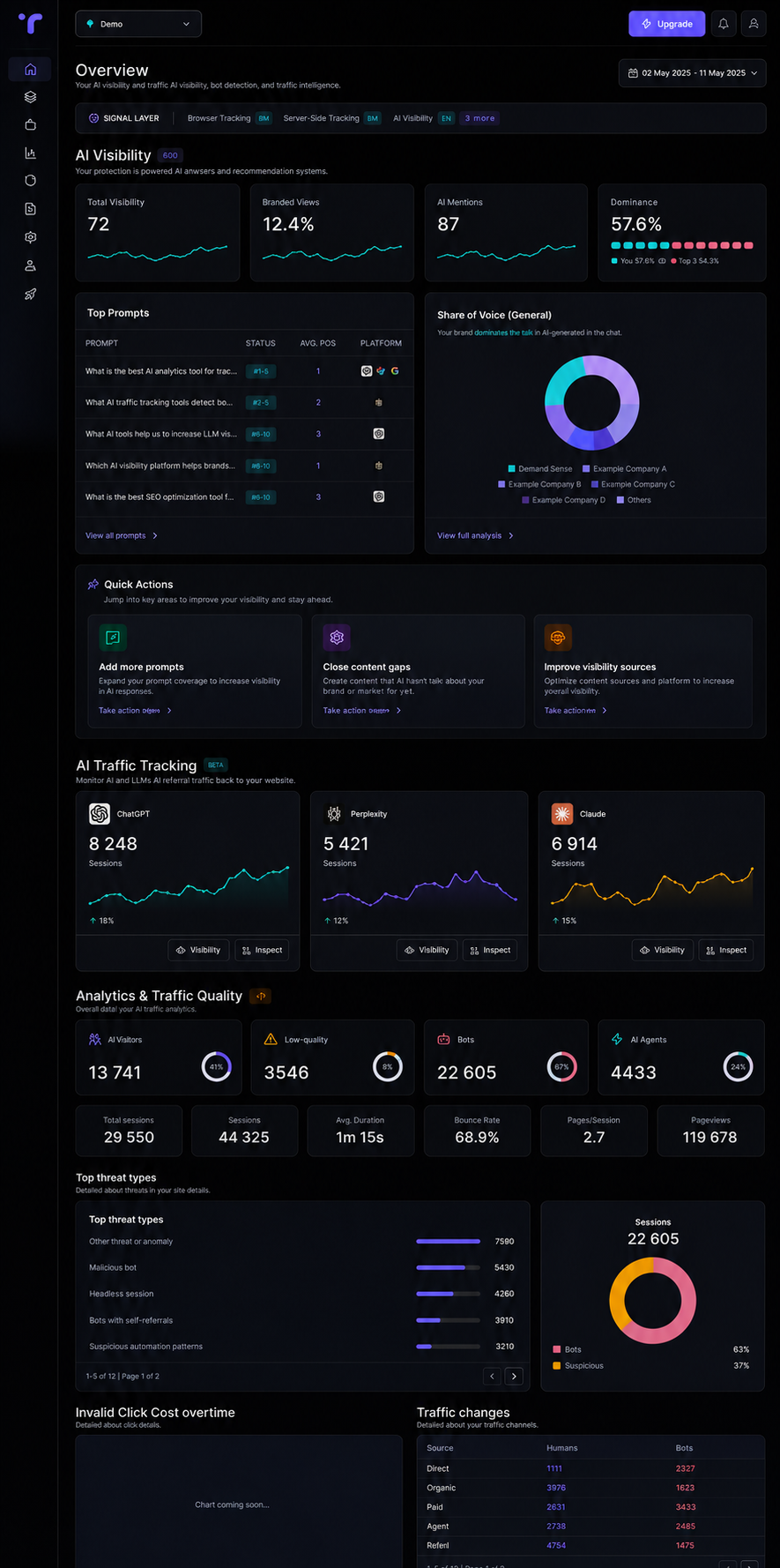 Travatar dashboard