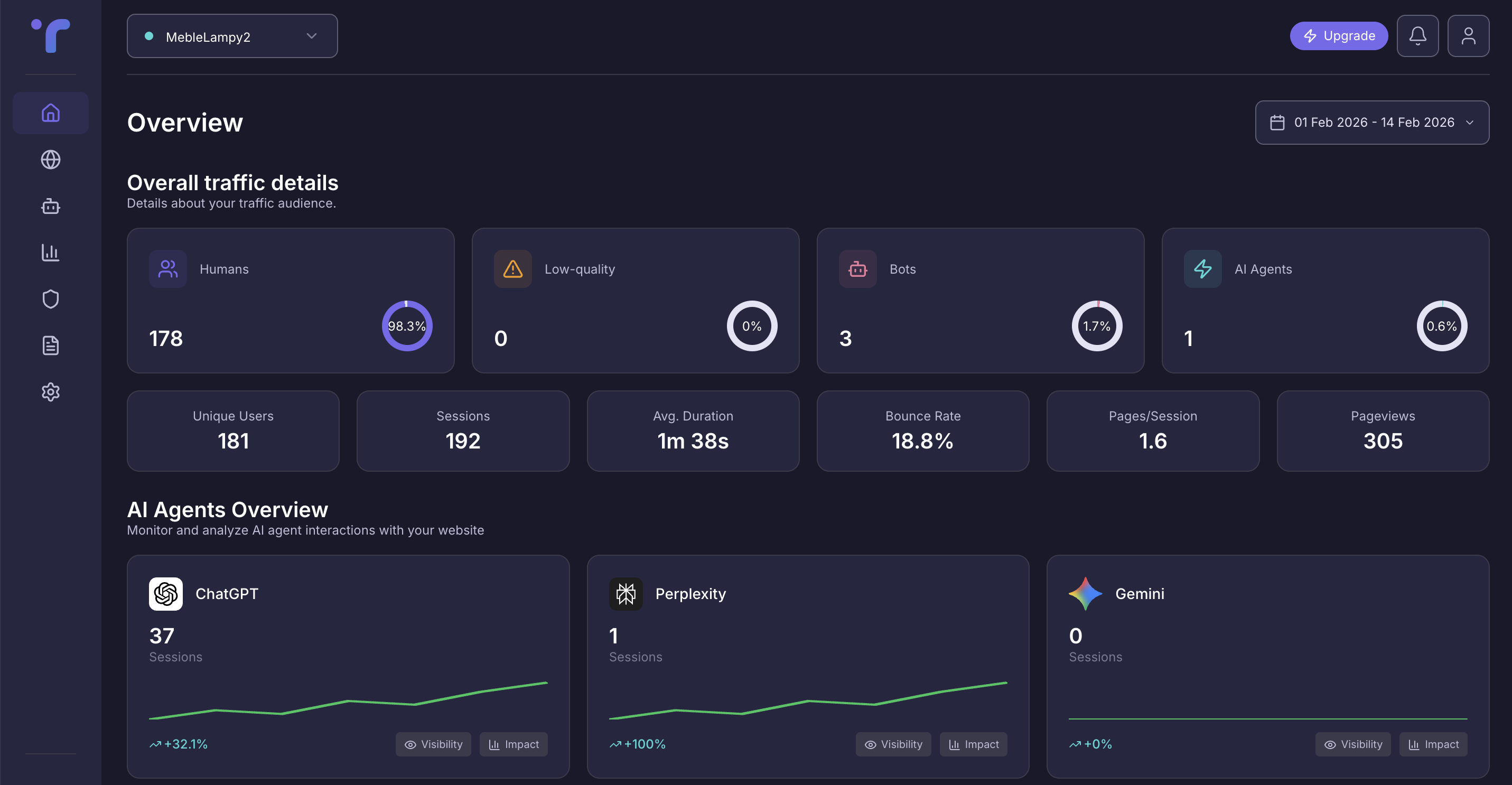 Travatar Dashboard — traffic overview with AI agent tracking
